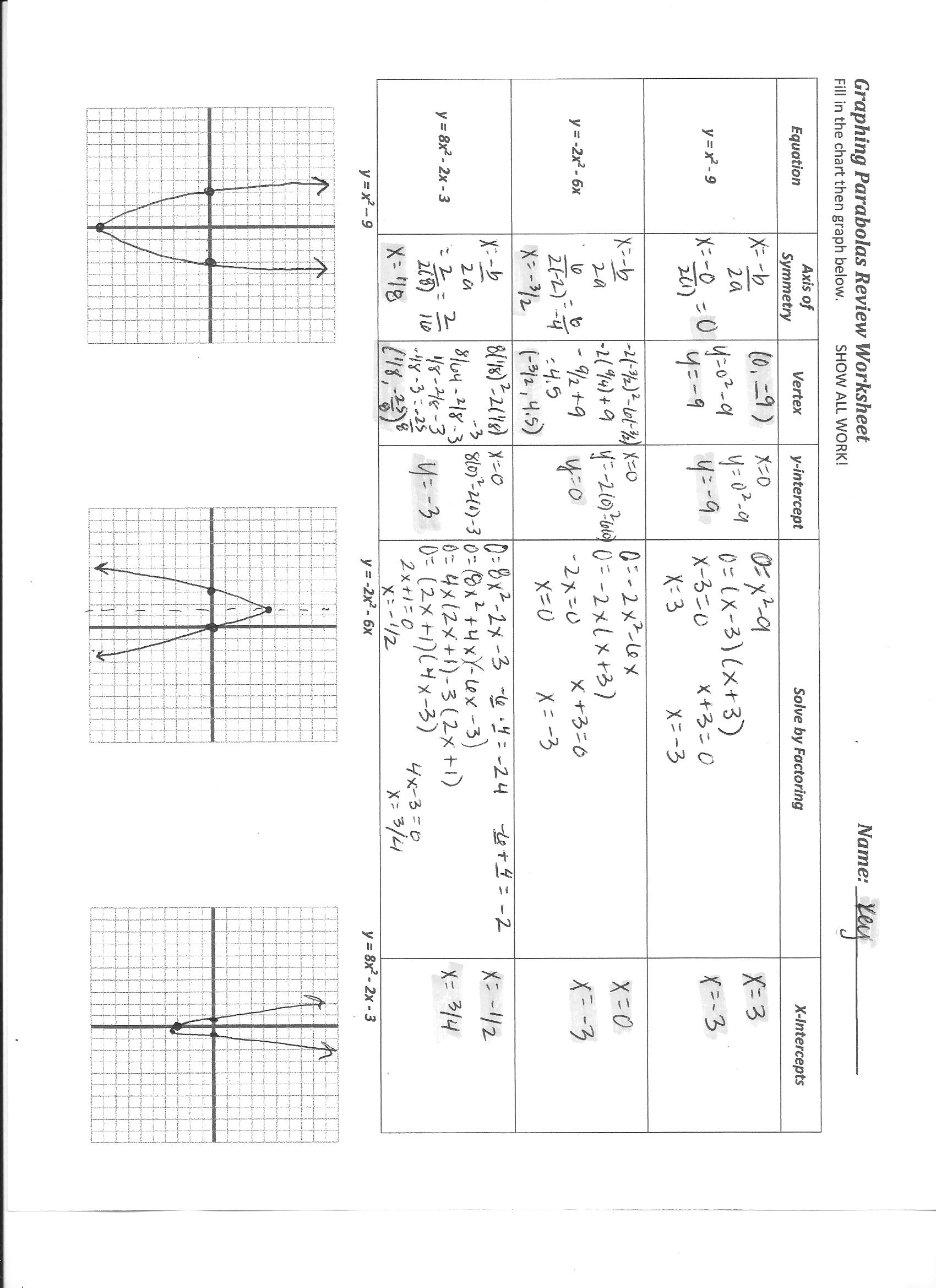 Sketching Quadratic Graphs Questions And Answers Throughout Graphing Quadratics Worksheet Answers